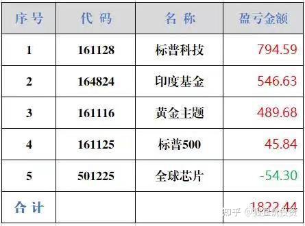 虚拟货币套利(虚拟币稳定套利)
